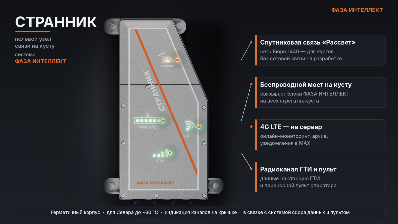Полевой узел связи Странник ФАЗА ИНТЕЛЛЕКТ &mdash; спутниковая связь Рассвет, беспроводной мост на кусту, 4G LTE, радиоканал ГТИ